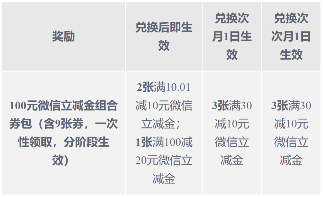 图片[5]-兴业银行运通白金卡悠系列（运通）：限时团办最高加赠500元！（E卡据说下个月才有名额 ）-羊毛