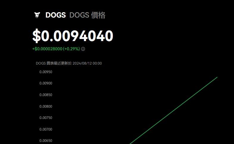 DOGS羊毛  值多少-羊毛