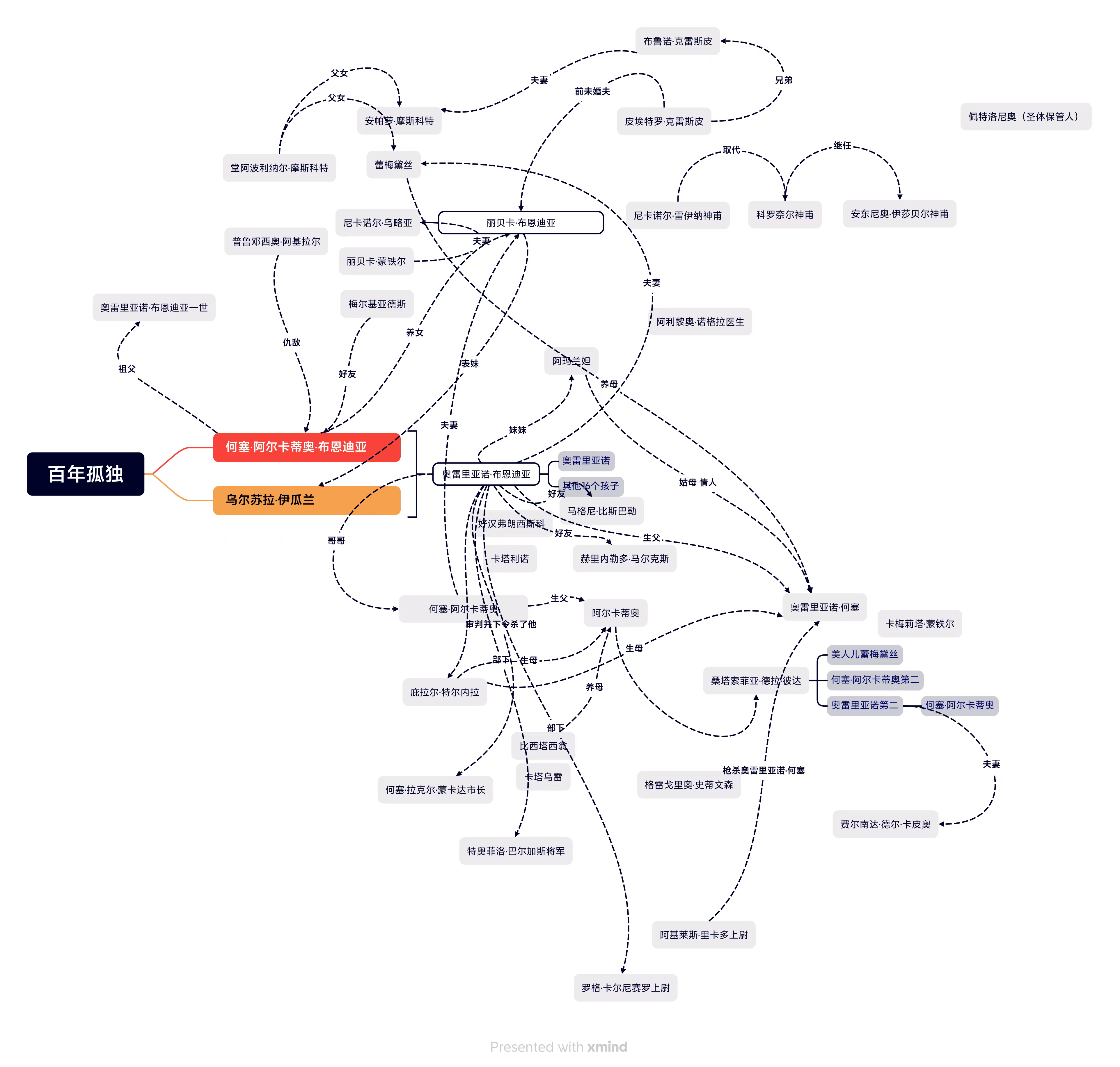 Netflix剧集：马尔克斯魔幻主义巨作《百年孤独》 更新至第8集-羊毛