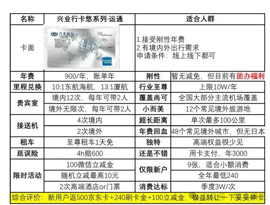 兴业银行运通白金卡悠系列（运通）：限时团办最高加赠500元！（E卡据说下个月才有名额 ）-羊毛